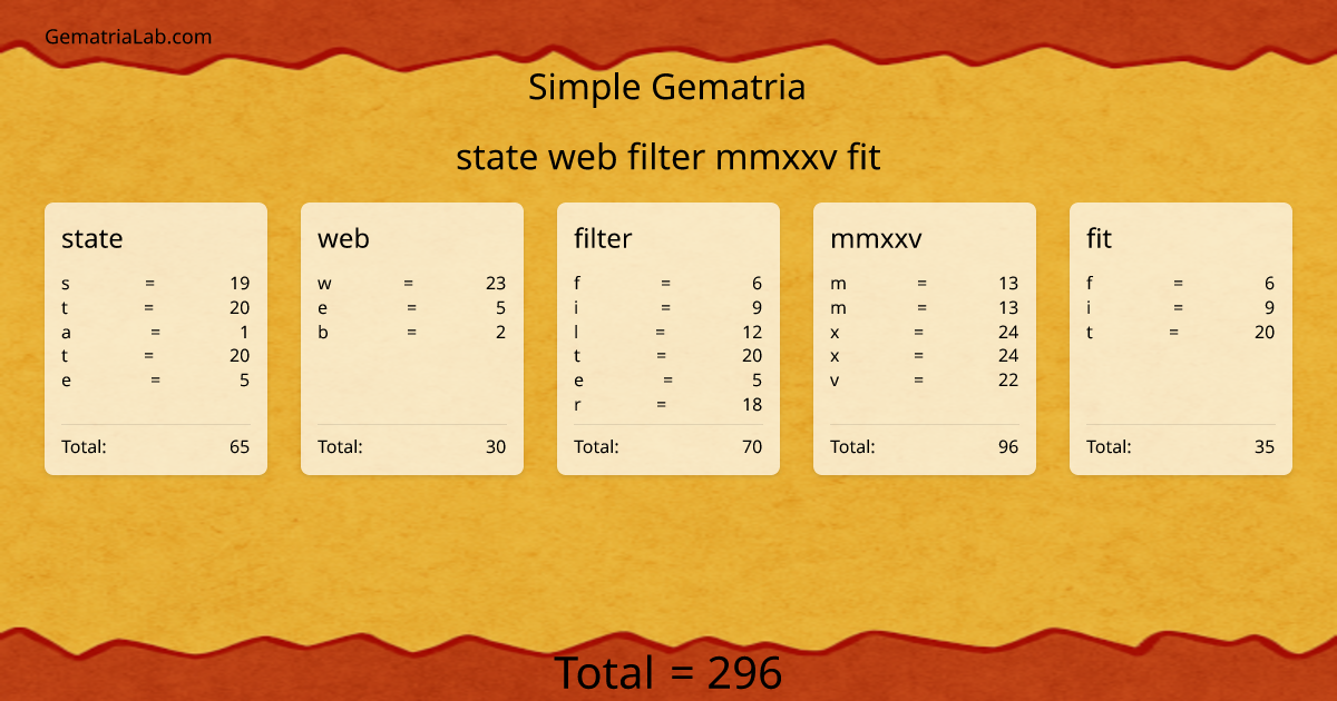 state web filter mmxxv fit in simple Gematria